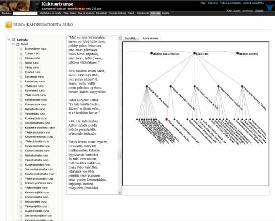 Semanttinen Kalevala Kulttuurisammon taontaa Kuva 2. Kalevalan narratiivisen hierarkian visualisointi. Vasemmalla narratiivin kolmen tason yksiköt otsikoineen puumallina.