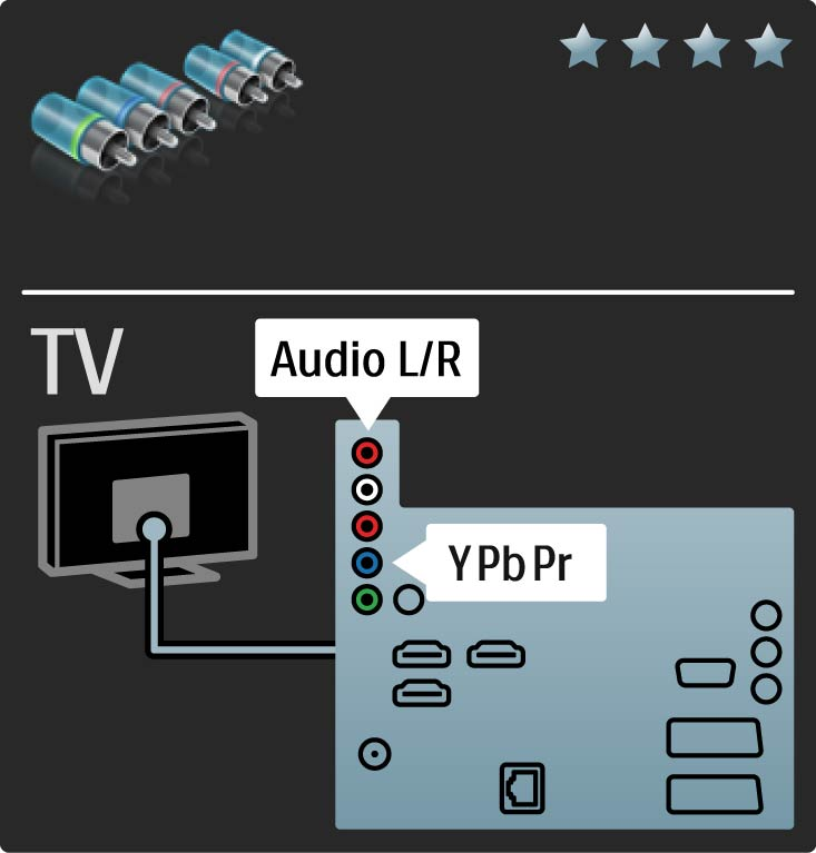 5.2.3 YPbPr Komponenttivideo Käytä komponenttivideo YPbPr -liitäntää yhdessä Audio L/ R -liitännän kanssa ääntä