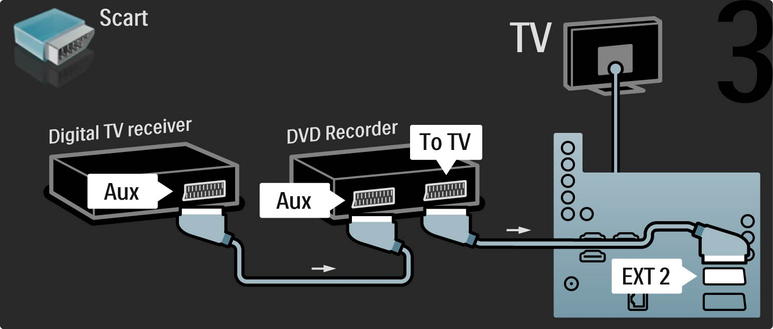 5.3.5 Digitaalivastaanotin ja DVD-tallennin Liitä lopuksi