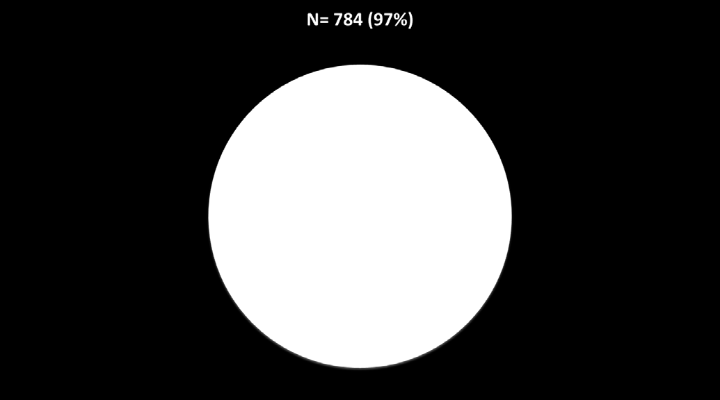 Eniten 1. sijoja: 15.