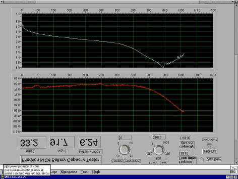 LabView (National Instruments) Visuaalinen