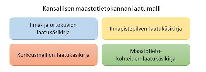 1. Johdanto Kansallinen maastotietokanta (KMTK) on paikkatietoaineistojen muodostama tietovaranto.