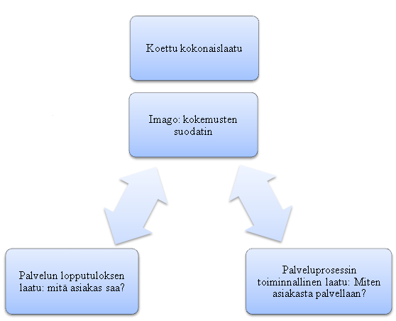 28 Kuva 1.