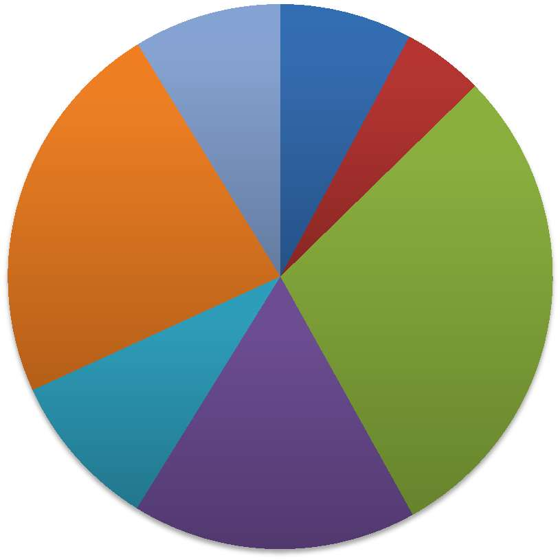 Yksityisten säätiöiden tuki?? Suomen Kulttuurirahasto 2012 (14,6 milj.