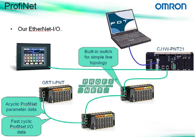 Profinet Ring 1 MRP Manager