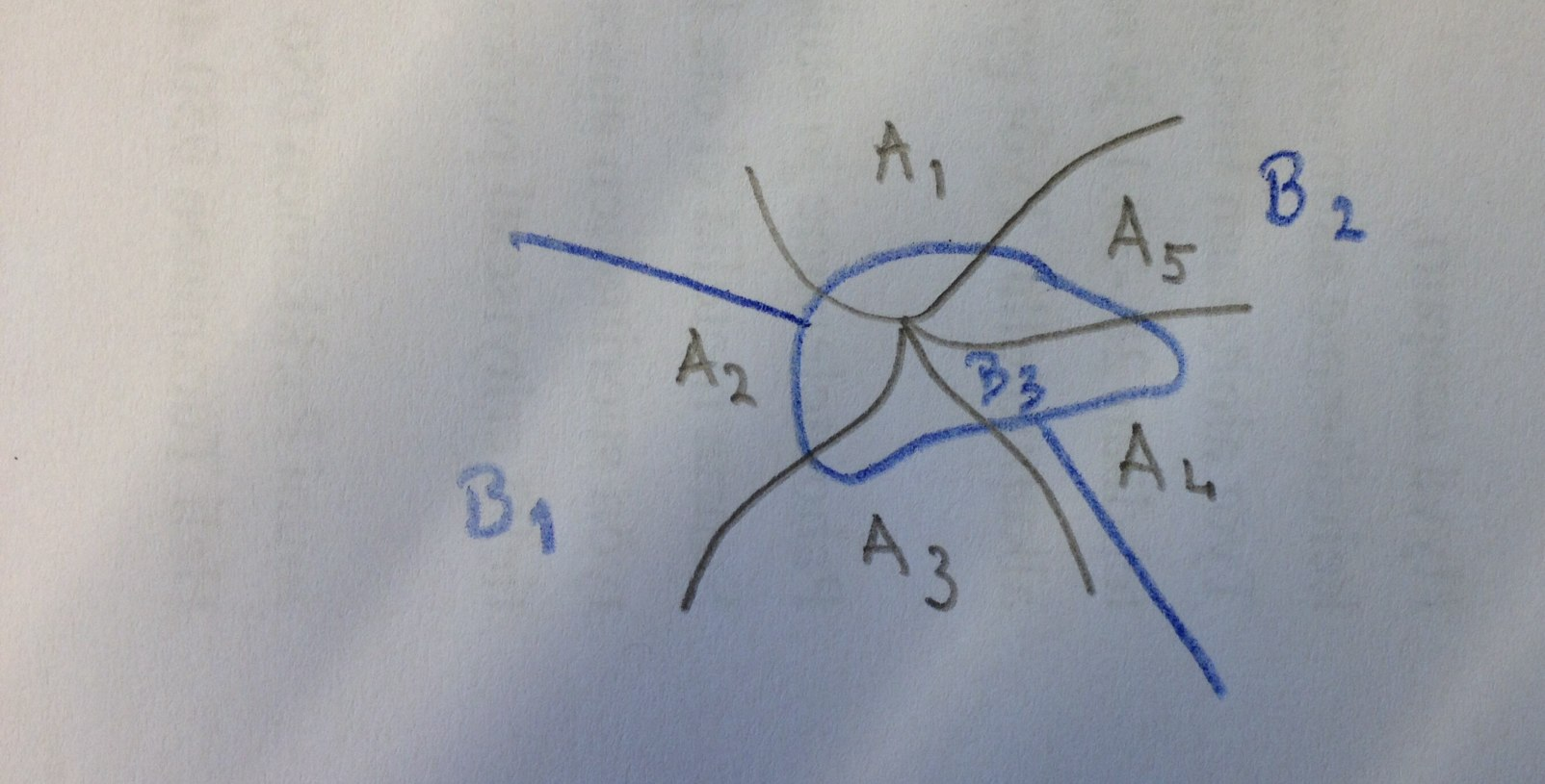 Lemma 3.7. Olkoon f Y +, f = k a i χ i, missä a i 0 kaikilla i = 1,... k ja joukot 1,..., k M ovat erillisiä. Tällöin I(f, E) = k a i m( i E) kaikilla E M. Todistus. Harj.