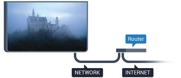 5 - Valitse Kiinteä tai Wi-Fi > Yhdistä verkkoon ja 6 - Valitse Langallinen ja paina OK Televisio etsii verkkoyhteyttä jatkuvasti. 7 - Näyttöön tulee viesti yhteyden muodostamisesta.