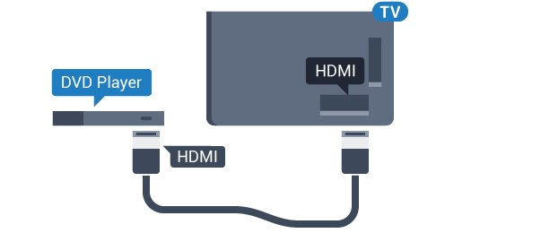 Avainsanat -väripainiketta ja etsimällä aiheen Bluetooth, Pariliitos. 4.7 DVD-video Liitä DVD-soitin televisioon HDMI-kaapelilla.