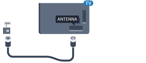 2.5 Antennijohto Liitä antennipistoke kunnolla television takaosassa olevaan antenniliitäntään. Voit liittää oman antennin tai voit liittää television antennijärjestelmään.