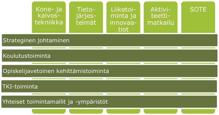 6 KUVIO 2.