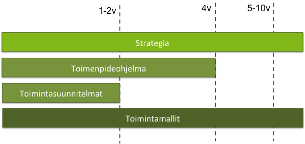 8 kehittämissuunnitelman.