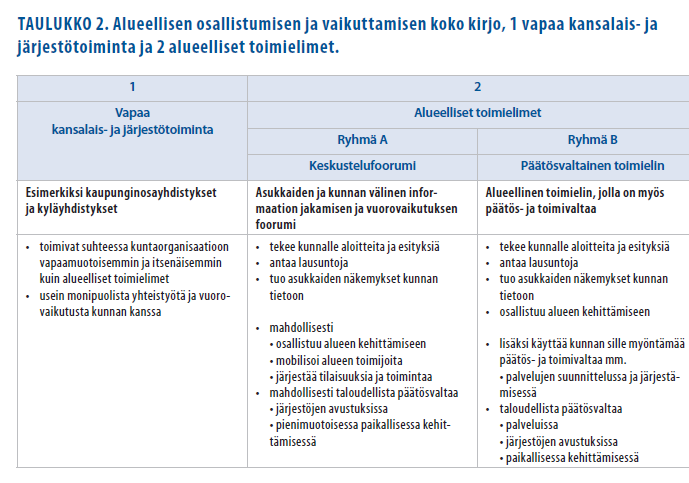 Alueellista demokratiaa? Lähidemokratian toimintamallit Suomen kunnissa http://www.vm.