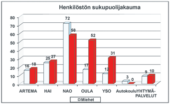 Kalajokilaakson koulutuskuntayhtymän HENKILÖSTÖ- KERTOMUS VUODELTA