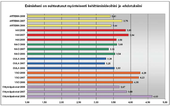 Kehityskeskustelut ovat yksi keino tarkastella toimintaa ja kulunutta vuotta yhdessä esimiehen kanssa.
