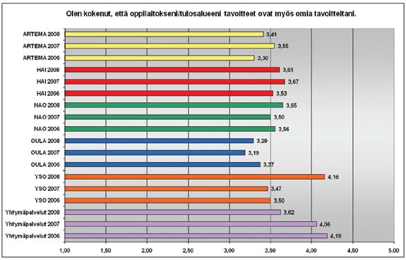 5.3 Henkilöstökyselyn analysointia Kuntayhtymässä on tehty vuodesta 1999 alkaen henkilöstökysely edellisen vuoden toiminnoista.