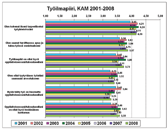 12. Työssäni olen pystynyt hyödyntämään riittävästi osaamistani JOHTAMINEN JA TOIMINNAN SUUNNITELMALLISUUS 13. Yksikössäni toiminta on ollut suunnitelmallista 14.