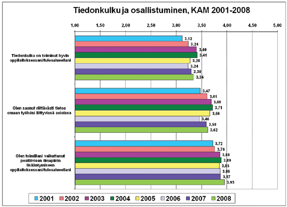 Kehityskeskustelut ovat olleet esillä useana vuonna, osa esimiehistä käy keskusteluja, mutta osa ei niitä toteuta.