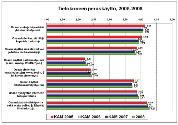 Tiedonkulku ja osallistuminen -ryhmän vastaukset ovat edellisten vuosien tasolla. Yhteistoiminnan kehittämiseen, perehdyttämiseen ja tiedottamiseen oli suoraan 7 vastaajaa kiinnittänyt huomiota.