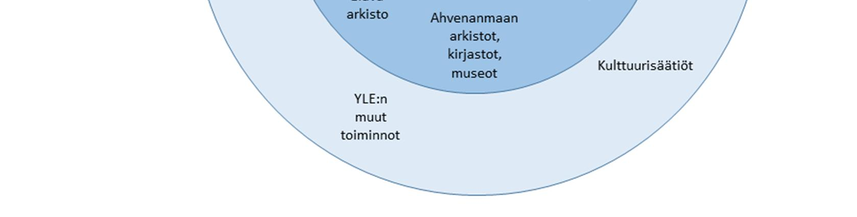 LUONNOS 4/2016 3 (10) o Aineisto ei tuo lisäarvoa Finnaan esimerkiksi siinä tapauksessa ettei sitä saa käyttöön/tutustuttavaksi sähköisesti tai edes paikan päällä organisaation palvelupisteessä.