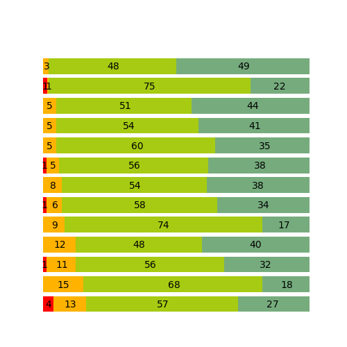 Tyytyväisyys ruokaan Kuinka tyytyväinen olet ruokaan ja ravintolan palveluihin?