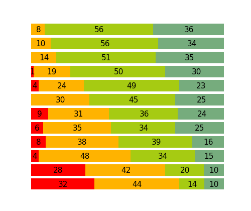 Asiakkaiden tarpeet ja toiveet Kun ajattelet henkilöstöravintolaa, kuinka tärkeitä seuraavat asiat ovat sinulle?