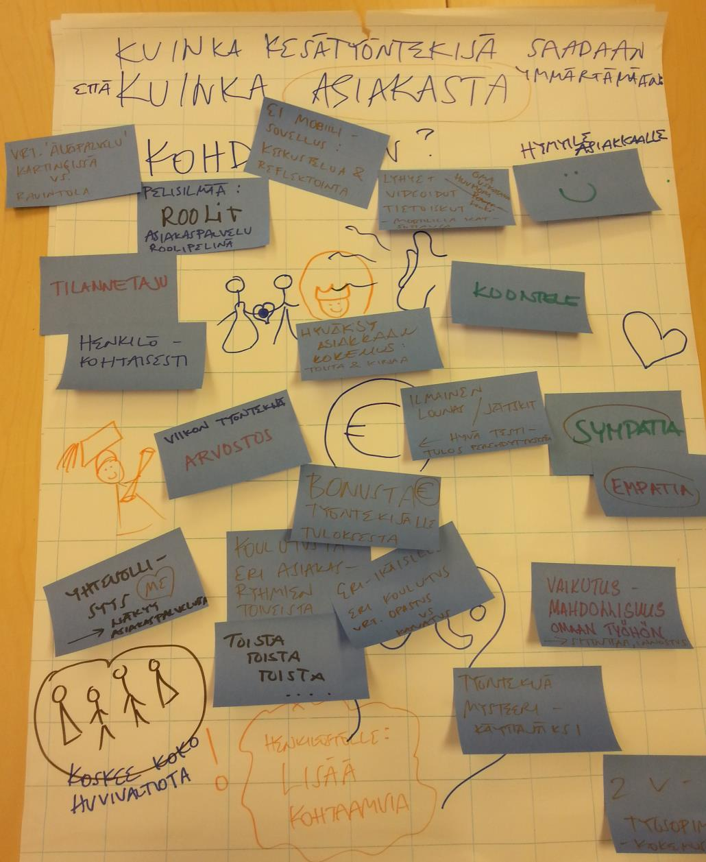 LEARNING CAFÉ 4.
