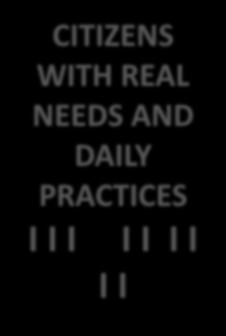 AGILE PILOTING How to accelerate Smart City development?