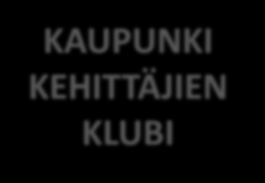 NOPEAT KOKEILUT OHJELMAN RAKENNE 1 AVOIN TARJOUSKIERROS KAUPUNKI KEHITTÄJIEN KLUBI 2 VALINTAPROSESSI ARVIOINTIRAATI 3 KOKEILUPROSESSI LIVING LAB &