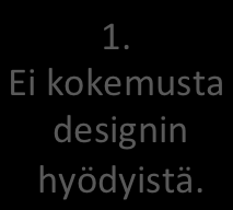 59% Meillä on tuotekehitysprosessi Tee siitä hyvännäköinen. 3. Design on työtapa Design on kulu. 2. Design on este7ikkaa. 1. Ei kokemusta designin hyödyistä. Design tekee asioista kivan näköisiä.