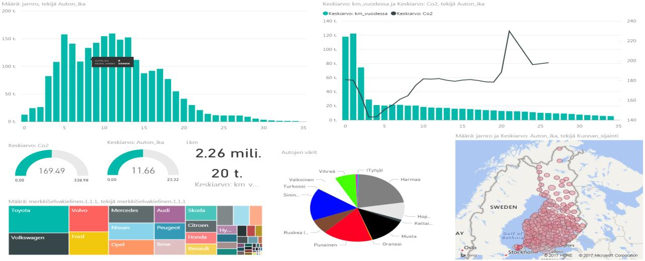 Trafin avoimen datan hyödyntäminen http://hexcelligent.fi/2015/06/25/trafinvesikulkuneuvojen-avoin-data-1-0-excelissa http://hexcelligent.