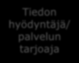 Trafi myöntää ja ylläpitää tietoja henkilöiden ajo-oikeuksista Trafi olisi datan lähde ja mahdollistaisi tietosuoja ja turvanäkökulmat huomioivan rajapintatoteutuksen henkilön ajo-oikeustietoihin.