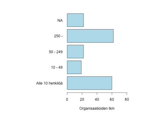 Yritysten/org.