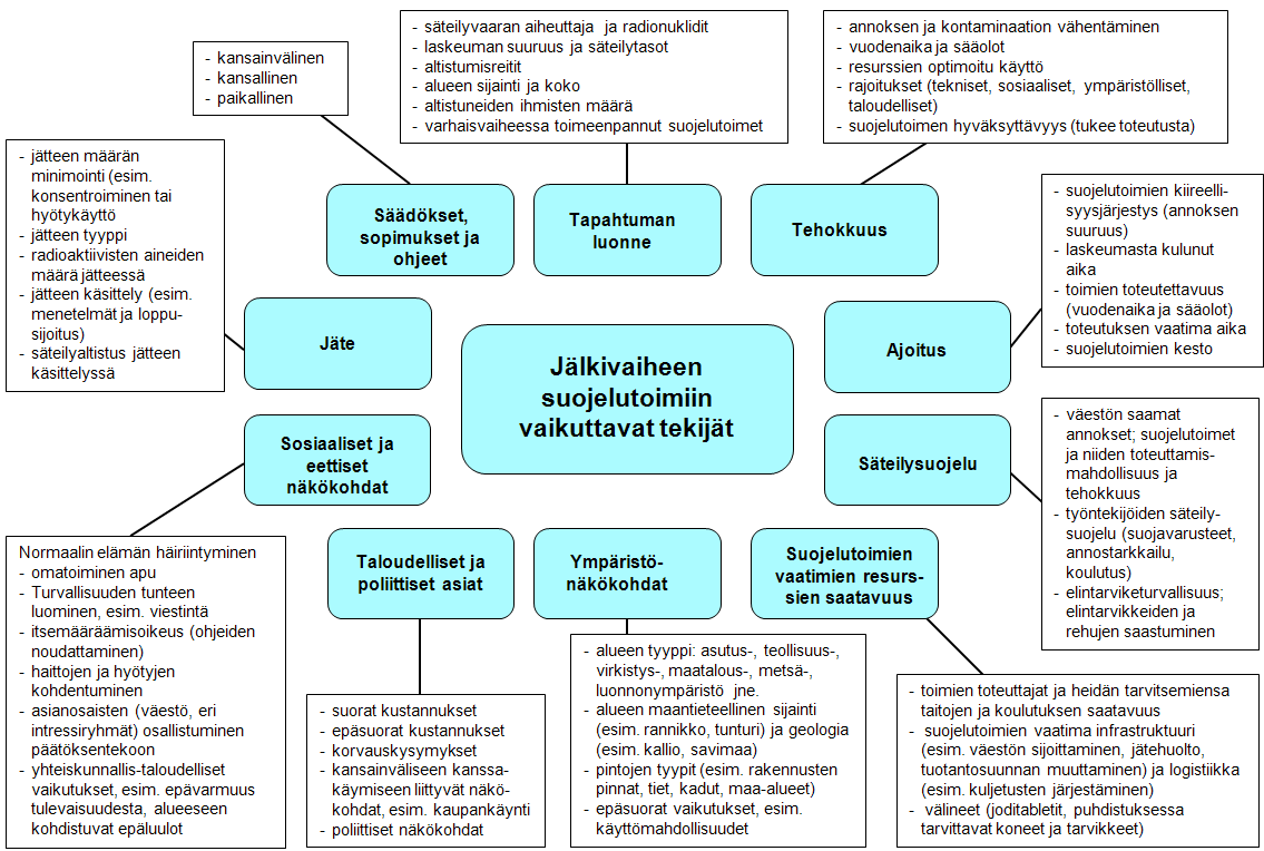 8 ovat tarpeen, vaikka niistä aiheutuisi esimerkiksi suurta haittaa ihmisten normaaliin elämään merkittäviä kustannuksia.