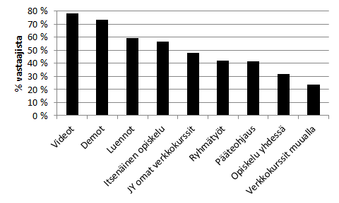 Opiskelun mahdollistaminen myös joulu- ja muilla tauolla Kursseja tai kurssitoteumia lisää Gradun aloittaminen riittävän aikaisin Parempi tiedotus opetuksen tauoista auttaisi opintojen ja työn