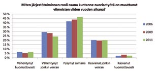 tarjoavat kuitenkin tärkeitä lisäresursseja, sillä aina omat resurssit eivät riitä edes perustyön suorittamiseen.