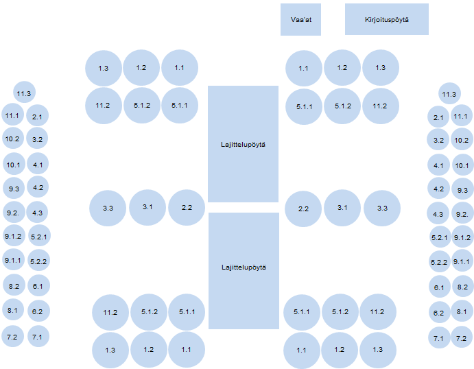 Liite Liite 1. Ehdotus lajittelupaikan asettelusta.