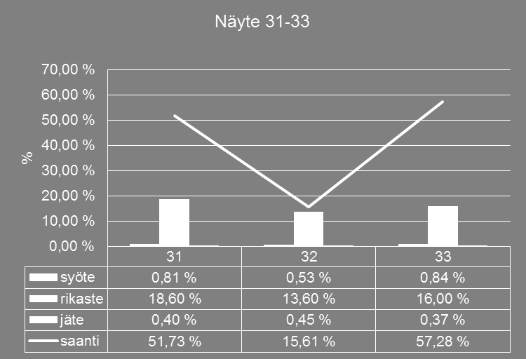 61 normaalitasolla eli 20cm:n korkeudella ja ilmamäärä 8Nm 3 on hyvin keskimääräinen määrä.
