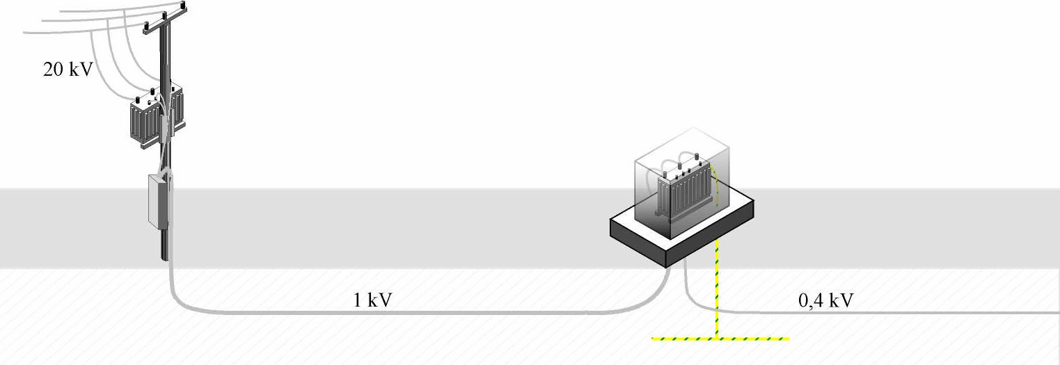 132 Kuva 4.37. Kolmiportaisen jakelujärjestelmän rakenne maakaapeleilla toteutettuna ja muuntajan sijoittaminen sisälle muuntamokaappiin. 4.7 2/1/,4 kv järjestelmän käytännön mittaukset ja kokemukset 4.