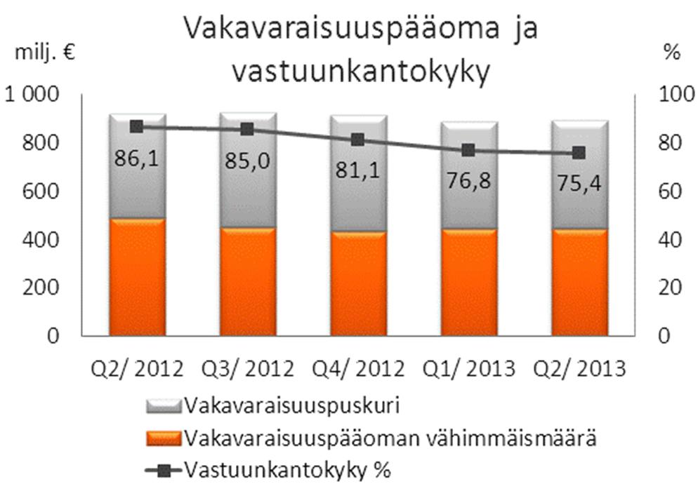 OP-Pohjola-ryhmä Pörssitiedote 31.7.2013 klo 08.00 Osavuosikatsaus tehostamisohjelma laski kustannuksia, mikä tuottojen vahvan kasvun kanssa paransi tehokkuutta.