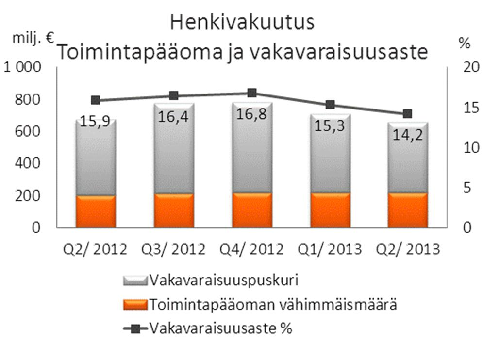 OP-Pohjola-ryhmä Pörssitiedote 31.7.2013 klo 08.