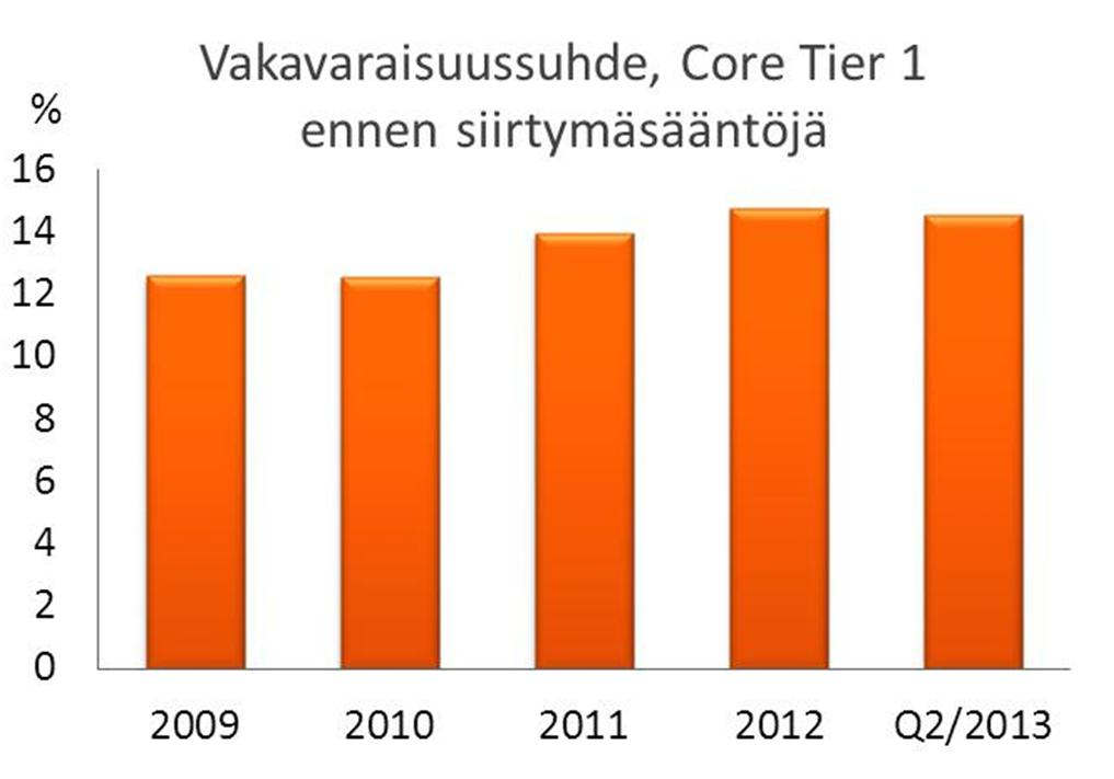 OP-Pohjola-ryhmä Pörssitiedote 31.7.2013 klo 08.00 Osavuosikatsaus OP-Pohjola-ryhmä jatkoi tavoiteuralla: merkittävä tulosparannus ja asiakasliiketoiminnan kasvu selvästi markkinoita nopeampaa.