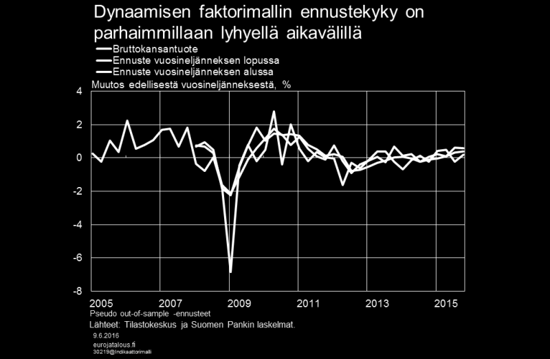 kehitystä verrattain hyvin. Indikaattorit perustuvat samanlaisena toistuvaan kyselytutkimukseen, jonka kuluvaa kuukautta koskevat tulokset julkistetaan jo ennen kuun loppua.