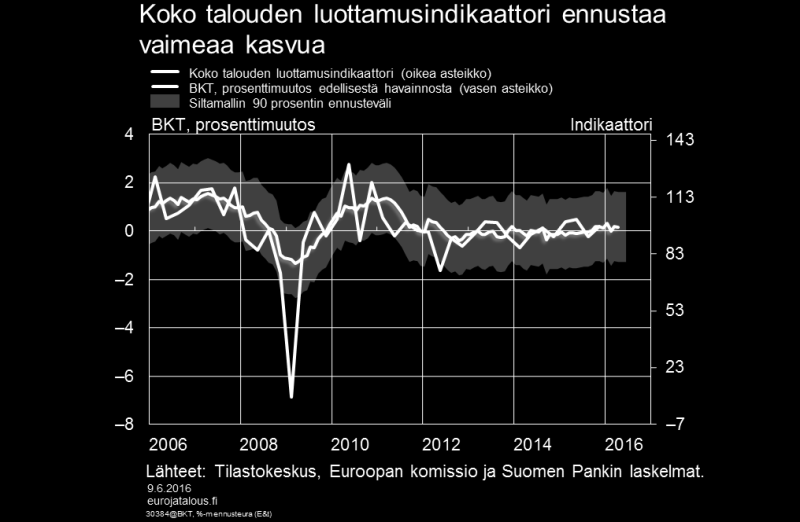 Kuvio 3. Ennustekyvyn arvioiminen Tärkeä osa ennustemallien käyttöä ja kehitystä on mallien ennustekyvyn arvioiminen.