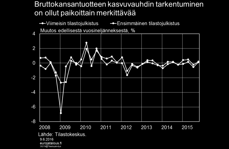 ennusteluvun tuottamisessa hyödynnetään vain sitä tilastoaineiston osaa, joka oli tiedossa ennen ennustettavaa ajanjaksoa.