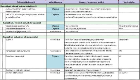 Tunnista sidosryhmät, näiden väliset suhteet ja tietotarpeet Kunnan johtamisen keskeisimmät toimijat ja roolit sekä sidosryhmät on jäsennetty seuraavasti: Kunnan johtamisen ydintoimijat