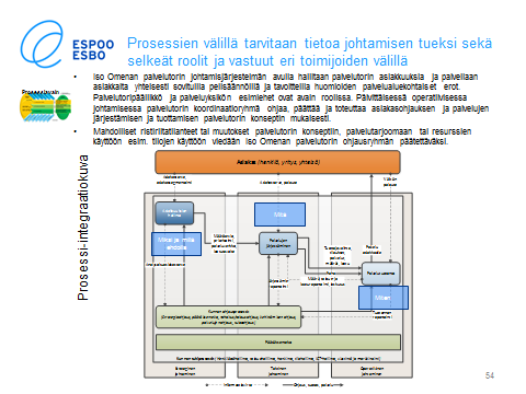 Kuvaa ja päätä roolit ja vastuut Esimerkkejä Palvelujen johtaminen