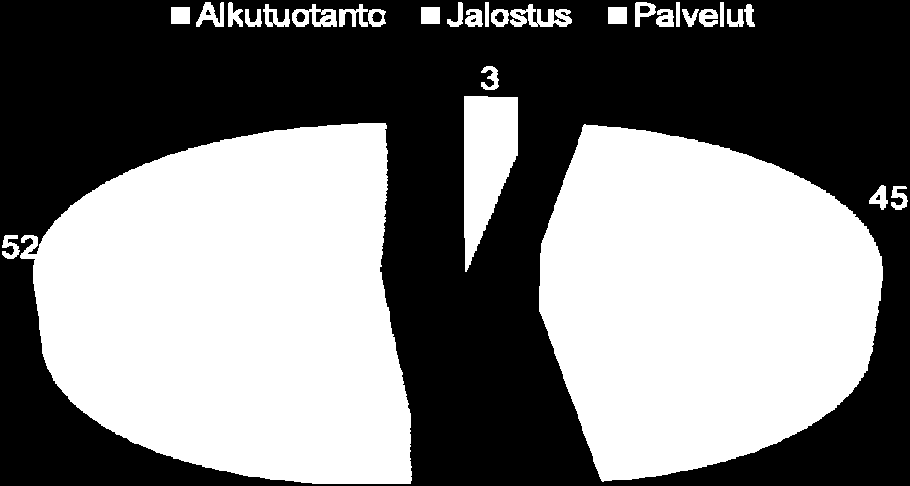 omavaraisuutta pyritään edelleen kasvattamaan. Elinkeinorakennetta monipuolistamalla tavoitellaan työllistävyyttä erityisesti palvelujen ja kaupan aloille.