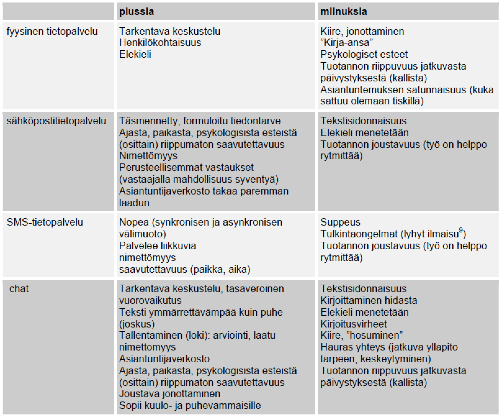 Kirjastojen chat-palvelu Myönteinen palaute koski useimmiten palvelun nopeutta, vaivattomuutta ja kätevyyttä.