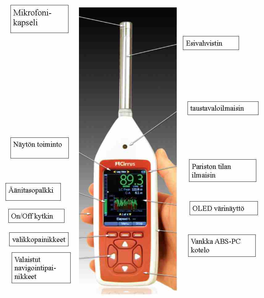 Suuri 4GB muisti, johon mahtuu 10 000 mittaustulosta Kaikkien parametrien tallennus Yhteensopiva Cirrus Research ulkoilmaäänitasomittauspakettien