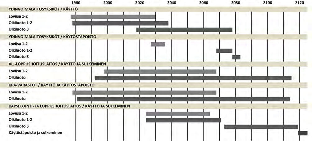 1. Johdanto Radioaktiivisten jätteiden käsittelyä, varastointia ja loppusijoitusta koskevia vaatimuksia esitetään Säteilyturvakeskuksen määräyksessä ydinvoimalaitoksen turvallisuudesta (Y/1/2016, 13